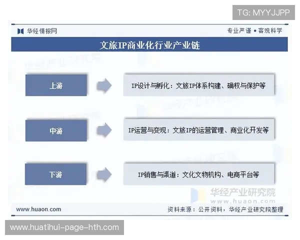 体育IP周边孵化产业链带动本地就业增长 体育IP周边孵化产业链带动本地就业增长